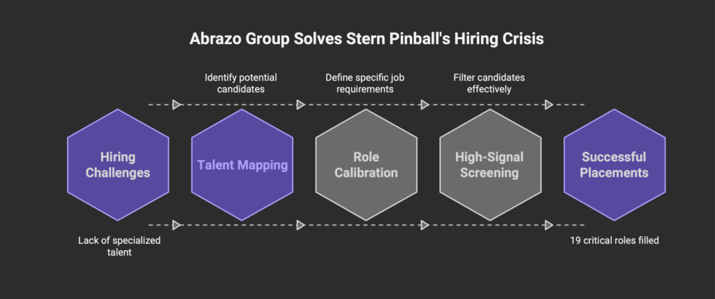 Finding the Right Talent: How Headhunting Gives Your Business a Competitive Edge